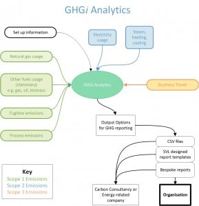 Scopes Diagram